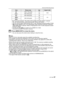 Page 5757VQT1S88
Advanced (Recording pictures)
•fps “frames per second”; This refers to the number of frames used in 1 second.•You can record smoother motion pictures with “30 fps” and “24 fps”.•You can record longer motion pictures with “10 fps” although the picture quality is lower.•[ ] can be enjoyed on the TV as high quality motion picture by using the component 
cable (DMW-HDC2; optional). Refer to “Playing back on the TV with component  socket” 
(P100) for details.
•The file size with [ ] is small so it...