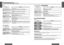 Page 11E
N
G
L
I
S
H
18
CQ-DP151/DP101W
35
Troubleshooting 
(Continued)
E
N
G
L
I
S
H
17
CQ-DP151/DP101W
34
CD is dirty.
➡Clean CD, referring to the section on “Notes on CD”.Mounting angle is over 30o.
➡Adjust mounting angle to less than 30o.Instable mounting.
➡Mount the unit securely with the mounting parts, referring to the
section on installation.
≥CD is defective.
≥Mechanical trouble.
➡Press [