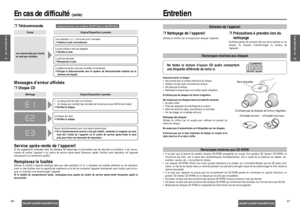 Page 214041
En cas de difficulté(suite)Entretien
F
R
A
N
Ç
A
I
S
11F
R
A
N
Ç
A
I
S
12
CQ-DP133U/DP103U/DPX153UCQ-DP133U/DP103U/DPX153U
Service après-vente de l’appareilSi les suggestions indiquées dans les tableaux de dépannage ne permettent pas de résoudre le problème, il est recom-
mandé de conﬁer l’appareil à un centre de service après-vente Panasonic agréé. Conﬁez toute réparation de l’appareil
uniquement à un technicien qualiﬁé.
Remplacez le fusibleUtilisez un fusible à capacité identique telle que celle...