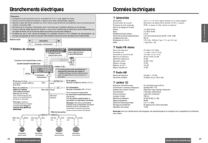 Page 254849
Branchements électriques Données techniques
F
R
A
N
Ç
A
I
S
19F
R
A
N
Ç
A
I
S
20
CQ-DP133U/DP103U/DPX153UCQ-DP133U/DP103U/DPX153U
❐Schéma de câblage
FRONT SPREAR SP
BATTERY 15A
ACC
(+) (–) (+)(–) (+)(–) (+) (–)
Si le fusible (panneau arrière) saute fréquemment, il 
existe peut être une anomalie dans lappareil ou 
linstallation électrique. Consulter le centre de service 
après-vente agréé Panasonic le plus proche pour le 
faire réparer.
Connecteur 
d’alimentation Antenne
(Jaune)Fil de batterie...