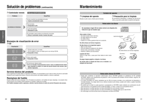 Page 316061
Solución de problemas(continuación)Mantenimiento
E
S
P
A
Ñ
O
L
11E
S
P
A
Ñ
O
L
12
CQ-DP133U/DP103U/DPX153UCQ-DP133U/DP103U/DPX153U
Servicio técnico del productoSi las sugerencias de estas tablas no resuelven el problema, le recomendamos que lo lleve al centro de servicio autorizado
Panasonic que le quede más cercano. El servicio del producto sólo deberá realizarlo un técnico cualiﬁcado.
Reemplazo del fusibleEmplee fusibles del mismo amperaje (15 A). El empleo de sustitutos o de fusibles de mayor...