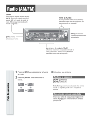 Page 11Radio (AM/FM)
Flujo de operación
1Presione[SRC]para seleccionar la fuente
de radio.
2Presione[BAND]para seleccionar la
banda.
3Seleccione una emisora.
Ajuste de la frecuencia
[TUNE]]: Más baja
[TUNE[]: Más alta
Nota:Mantenga presionado cualquiera de ellos durante
más de 0,5 segundos y suelte para la búsqueda de
emisora.
Selección de emisora preajustada
Presione el botón de preajuste correspondiente
desde
[1]a[6]para sintonizar en una emisora
preajustada.
[TUNE]] [TUNE []
disminuye/aumenta la frecuencia....