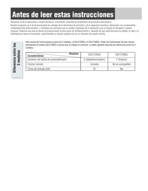 Page 4Antes de leer estas instrucciones
Panasonic le da la bienvenida a nuestra familia en crecimiento constante de propietarios de productos electrónicos.
Nuestro propósito es el de proporcionarle las ventajas de la electrónica de precisión y de la ingeniería mecánica, fabricación con componentes
cuidadosamente seleccionados, y montados por personas que se sienten orgullosas de la reputación que su trabajo ha otorgado a nuestra
empresa. Sabemos que este producto le proporcionará muchos años de entretenimiento...