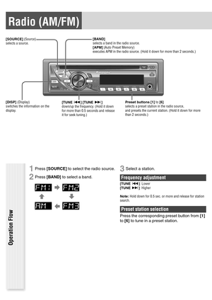 Page 13Radio (AM/FM)
Operation Flow
[BAND]
selects a band in the radio source.
[APM] (Auto Preset Memory)
executes APM in the radio source. (Hold it down for more than 2 seconds.) [SOURCE] (Source)
selects a source.
Preset buttons [1] to [6]
selects a preset station in the radio source,
and presets the current station. (Hold it down for more 
than 2 seconds.) [TUNE ] [TUNE ]
down/up the frequency. (Hold it down 
for more than 0.5 seconds and release 
it for seek tuning.) [DISP] (Display)
switches the...