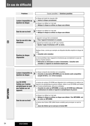 Page 54
CQ-C300U54

ProblèmeCauses possibles  Solutions possibles
Lecture impossible ou 
éjection du disque
Le disque est inséré du mauvais côté.
   Insérez le disque correctement.
Le disque à un défaut ou il est sale.
  Nettoyez le disque ou utilisez un disque sans défauts.
Saut du son ou bruitLe disque à un défaut ou il est sale.
  Nettoyez le disque ou utilisez un disque sans défauts.
Saut du son dû à des 
vibrations
L'appareil n'est pas fixé correctement.
   Fixez l'appareil fermement à la...