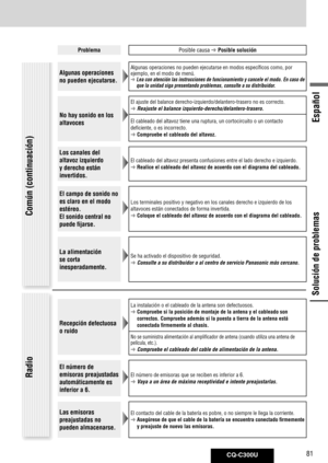 Page 81
CQ-C300U81
Español

Solución de problemas
Solución de problemas
ProblemaPosible causa  Posible solución
Algunas operaciones 
no pueden ejecutarse.
Algunas operaciones no pueden ejecutarse en modos específicos como,\
 por ejemplo, en el modo de menú.  Lea con atención las instrucciones de funcionamiento y cancele el mod\
o. En caso de que la unidad siga presentando problemas, consulte a su distribuidor.
No hay sonido en los 
altavoces
El ajuste del balance derecho-izquierdo/delantero-trasero no es...