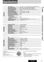 Page 29
CQ-C300U29
English

Specifications
Power	SupplyDC 12 V (11 V – 16 V), Test Voltage 14.4 V, Negative Ground
Current	Consumption
Less than 2.1 A (CD mode, 0.5 W 4-Speaker)
Maximum	Power	Output
50 W x 4 (at 1 kHz), volume control maximum
Tone	Adjustable	Range	
Bass: ±12 dB (at 100 Hz), Treble: ±12 dB (at 10 kHz) 
Speaker	Impedance
4 – 8 
Pre-amp	Output	 Voltage
2.5 V (CD mode: 1 kHz, 0 dB)
Subwoofer-output	 Voltage
2.5 V (CD mode: 1 kHz, 0 dB)
Pre-amp	Output	Impedance
200  
Subwoofer-output	Impedance
200...
