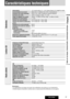 Page 57
CQ-C300U57
Français

Caractéristiques techniques
Alimentation12 V, courant continu (11 V – 16 V), Tension d’essai 14,4 V, négatif à la masse
Consommation	de	courantMoins de 2,1 A (Mode CD, 0,5 W, 4 haut-parleurs)
Puissance	de	sortie	maximale
50 W x 4 (à 1 kHz), contrôle du volume maximum
Puissance	de	sortie
18 W x 4 canaux (1 kHz, 1 %, 4 )
Plage	de	réglages	de	tonalité	
Graves : ±12 dB (à 100 Hz), aigu : ±12 dB (à 10 kHz) 
Impédance	du	haut-parleur
4 – 8 
Tension	de	sortie	préampli
2,5 V (mode CD : 1...