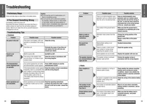 Page 1438
CQ-C3400/3300/3200/3100U
CQ-C3400/3300/3200/3100U
39
Troubleshooting
E
N
G
L
I
S
H
19
E
N
G
L
I
S
H
20
Preliminary StepsCheck and take steps as described in the tables below.If You Suspect Something WrongImmediately switch the power off.
Disconnect the power connector and check that there is 
neither smoke nor heat from the unit before asking for 
repairs. Never try to repair the unit by yourself because it 
is dangerous to do so.Caution:
≥ Do not use the unit if it malfunctions or if 
there is...