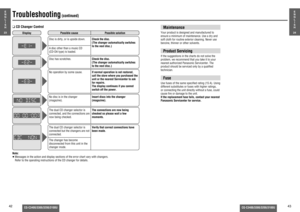 Page 1642
CQ-C3400/3300/3200/3100U
CQ-C3400/3300/3200/3100U
43
Troubleshooting
 (continued)
E
N
G
L
I
S
H
23
E
N
G
L
I
S
H
24
q CD Changer ControlNote:
≥ Messages in the action and display sections of the error chart vary with changers. 
  Refer to the operating instructions of the CD changer for details.
Disc is dirty, or is upside down.Check the disc. 
(The changer automatically switches 
to the next disc.)
A disc other than a music CD 
(CD-DA type) is loaded.
Display
Possible cause Possible solution
Disc has...