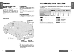 Page 38
CQ-C3400/3300/3200/3100U
E
N
G
L
I
S
H
CQ-C3400/3300/3200/3100U
9
E
N
G
L
I
S
H
≥  This operating instruction manual applies to the following models. The differences among these models are 
mentioned below.
≥  All illustrations represent model CQ-C3400U unless otherwise speci ed.
Models
Features
MP3/WMA playback Yes Yes None None
CD text display Yes Yes None None
Subwoofer output Yes None Yes None
Subwoofer low pass  lter setting 80 Hz/120 Hz None None None
This can only be controlled through the 
main...