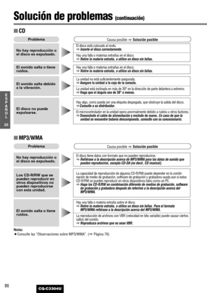 Page 2686
25
E
S
P
A
Ñ
O
L
CQ-C3304U
Solución de problemas (continuación)
■CD
Hay algo, como pueda ser una etiqueta despegada, que obstruye la salida del disco.aConsulte a su distribuidor.
El microcontrolador en la unidad opera anormalmente debido a ruidos u otros factores.aDesenchufe el cable de alimentación y enchufe de nuevo.En caso de que la
unidad se encuentre todavía descompuesto, consulte con su concesionario.
El disco no puede
expulsarse.
La unidad no está suficientemente asegurada.aAsegure la unidad a...