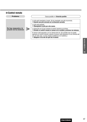 Page 2787
26
E
S
P
A
Ñ
O
L
CQ-C3304U
La pila está insertada al revés. Se ha insertado una pila incorrecta.aInserte una pila correcta en la dirección correcta.
La pila está gastada.aReemplace la pila por otra nueva.
La dirección en la que orienta el control remoto es errónea.aOriente el control remoto al sensor de la unidad y presione los botones.
El sensor está expuesto a la luz directa del sol. (Es posible que no pueda
operarse el control remoto cuando el sensor está expuesto a la luz directa del
sol. En este...