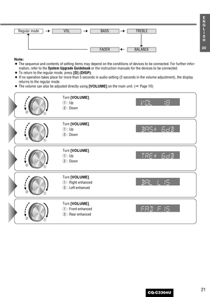 Page 2121
20
E
N
G
L
I
S
H
CQ-C3304U
Note:
¡The sequence and contents of setting items may depend on the conditions of devices to be connected. For further infor-
mation, refer to the 
System Upgrade Guidebookor the instruction manuals for the devices to be connected.
¡To return to the regular mode, press [D] (DISP).
¡If no operation takes place for more than 5 seconds in audio setting (2 seconds in the volume adjustment), the display
returns to the regular mode.
¡The volume can also be adjusted directly using...