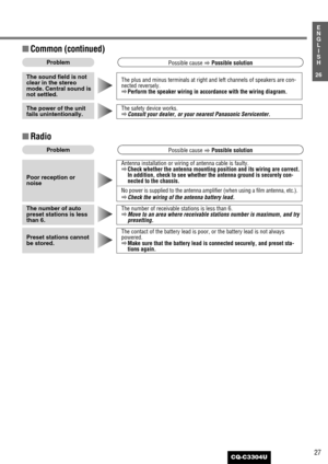 Page 2727
26
E
N
G
L
I
S
H
CQ-C3304U
■Common (continued)
The safety device works.aConsult your dealer, or your nearest Panasonic Servicenter.The power of the unit
fails unintentionally.
The plus and minus terminals at right and left channels of speakers are con-
nected reversely.
aPerform the speaker wiring in accordance with the wiring diagram.
The sound field is not
clear in the stereo
mode. Central sound is
not settled.
ProblemPossible causeaPossible solution
■Radio
The contact of the battery lead is poor,...