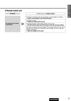 Page 2929
28
E
N
G
L
I
S
H
CQ-C3304U
The battery is inserted in the wrong direction. A wrong battery is inserted.aInsert a correct battery in the correct direction.
The battery is weak.aReplace the battery with new one.
The aiming direction of the remote control unit is wrong.aAim the remote control unit at the sensor of the unit and press buttons.
The sensor is exposed to direct sunlight. (The remote control unit may not be
operable when the sensor is exposed to direct sunlight. In such a case, the
system is...