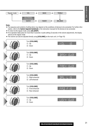 Page 2121
20
E
N
G
L
I
S
H
CQ-C3433U/C3403U/C3333U/C3303U
Note:
¡The sequence and contents of setting items may depend on the conditions of devices to be connected. For further infor-
mation, refer to the 
System Upgrade Guidebookor the instruction manuals for the devices to be connected.
¡To return to the regular mode, press [D] (DISP).
¡If no operation takes place for more than 5 seconds in audio setting (2 seconds in the volume adjustment), the display
returns to the regular mode.
¡The volume can also be...