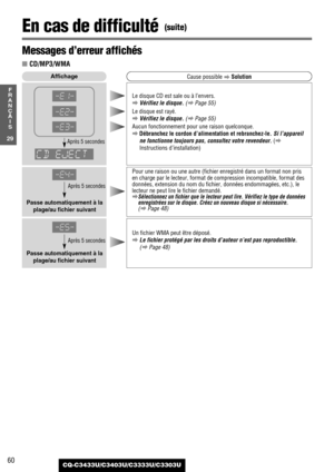 Page 6060CQ-C3433U/C3403U/C3333U/C3303U
En cas de difficulté (suite)
29
F
R
A
N
Ç
A
I
S
Pour une raison ou une autre (fichier enregistré dans un format non pris
en charge par le lecteur, format de compression incompatible, format des
données, extension du nom du fichier, données endommagées, etc.), le
lecteur ne peut lire le fichier demandé.
a
Sélectionnez un fichier que le lecteur peut lire. Vérifiez le type de données
enregistrées sur le disque. Créez un nouveau disque si nécessaire.
(aPage 48)
Affichage
Le...