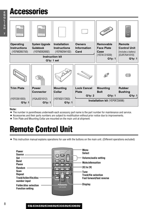 Page 88
7
E
N
G
L
I
S
H
CQ-C3433U/C3403U/C3333U/C3303U
SEL SEL
SRC SRC
BAND BANDMUTE
MUTE
23 1
5
8
06 4
9 7
#
VOL
VOL
DISP
DISP
CAR AUDIO
MENU
SEL POWER
SOURCE
SRC
SET
BAND MUTE
23 1
5
8
06 4
9 7
#
VOL
RANDOM
NUMBER TUNE TUNESCAN REPEAT
DISP
¡This instruction manual explains operations for use with the buttons on the main unit. (Different operations excluded)
[0] to [9]Menu
Select
Tune
Track/file selection 
Fast forward/fast reverse
Display Volume/audio setting
Track/folder/file/disc
number input
Power
Source...