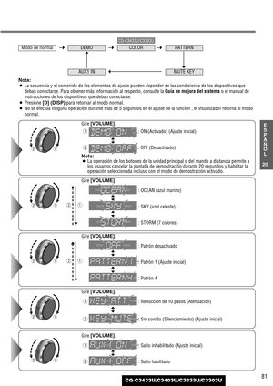 Page 81Gire [VOLUME]. 
q: Reducción de 10 pasos (Atenuación)
w: Sin sonido (Silenciamiento) (Ajuste inicial)
Gire [VOLUME]. 
q: ON (Activado) (Ajuste inicial)
w: OFF (Desactivado)
Nota:¡La operación de los botones de la unidad principal o del mando a distancia permite a
los usuarios cancelar la pantalla de demostración durante 20 segundos y habilitar la
operación seleccionada incluso con el modo de demostración activado.
Gire [VOLUME]. 
: Patrón desactivado
: Patrón 1 (Ajuste inicial)
: Patrón 4
Gire [VOLUME]....