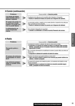 Page 8585
24
E
S
P
A
Ñ
O
L
CQ-C3433U/C3403U/C3333U/C3303U
Se ha activado el dispositivo de seguridad.aConsulte a su distribuidor o al centro de servicio Panasonic más cercano.
La alimentación se
corta inesperada-
mente.
Los terminales positivo y negativo en los canales derecho e izquierdo de los altavoces
están conectados de forma invertida.
aRealice el cableado del altavoz de acuerdo con el diagrama del cableado.
El campo de sonido no
es claro en el modo
estéreo. El sonido cen-
tral no puede fijarse.
El...