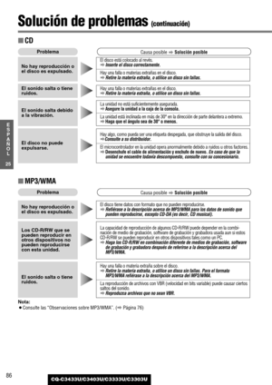 Page 8686
25
E
S
P
A
Ñ
O
L
CQ-C3433U/C3403U/C3333U/C3303U
Solución de problemas (continuación)
■CD
Hay algo, como pueda ser una etiqueta despegada, que obstruye la salida del disco.aConsulte a su distribuidor.
El microcontrolador en la unidad opera anormalmente debido a ruidos u otros factores.aDesenchufe el cable de alimentación y enchufe de nuevo.En caso de que la
unidad se encuentre todavía descompuesto, consulte con su concesionario.
El disco no puede
expulsarse.
La unidad no está suficientemente...