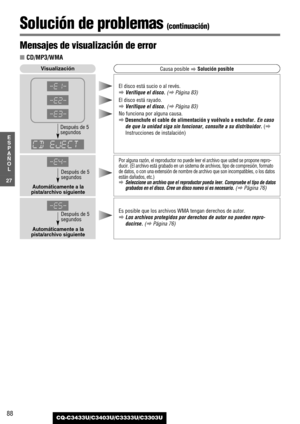 Page 8888CQ-C3433U/C3403U/C3333U/C3303U
Solución de problemas (continuación)
27
E
S
P
A
Ñ
O
L
Por alguna razón, el reproductor no puede leer el archivo que usted se propone repro-
ducir. (El archivo está grabado en un sistema de archivos, tipo de compresión, formato
de datos, o con una extensión de nombre de archivo que son incompatibles, o los datos
están dañados, etc.)
aSeleccione un archivo que el reproductor pueda leer. Compruebe el tipo de datos
grabados en el disco. Cree un disco nuevo si es...