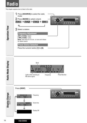 Page 14
CQ-C500U14

1	Press	[SOURCE]	to	select	the	radio	
mode. 	
2	Press	[BAND] 	to	select	a	band. 	
3	Select	a	station.
Frequency Adjustment
[] (TUNE): Higher
[] (TUNE): Lower
Note: Hold down for 0.5 sec. or more and release 
for station search.
Preset Station Selection
	 Press	the	numeric	button	[1]	to	[6].	
Radio
This chapter explains how to listen to the radio.
Band
Preset NumberFrequencyLights while receiving an 
FM stereo signal.
Operation Flow
Radio Mode Display
Display Change 
(DISP: Display)
Press...