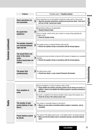 Page 25
CQ-C500U25
English

Troubleshooting
Troubleshooting
ProblemPossible cause  Possible solution
Some operations are 
not executable.
Some operations are not executable in particular modes such as menu mode\
.
  Read the operating instructions carefully and cancel the mode. If the un\
it is 
still out of order, consult your dealer.
No sound from 
speaker(s)
Balance/Fader setting is not appropriate.
  Readjust Balance/Fader.
There is a break, a short circuit, poor contact or wrong wiring regarding the...