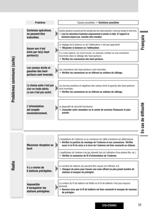 Page 53
CQ-C500U53
Français

En cas de difficulté
En cas de difficulté
ProblèmeCauses possibles  Solutions possibles
Certaines opérations 
ne peuvent être 
exécutées.
Certaines opérations ne peuvent pas être exécutées dans des \
modes particuliers, comme par exemple en mode menu.
  Lisez les instructions d'opération soigneusement et annuler le mode. \
Si l'appareil ne 
fonctionne toujours pas, consultez votre revendeur.
Aucun son n'est 
émis par le(s) haut-
parleur(s)
Le réglage de la balance ou...