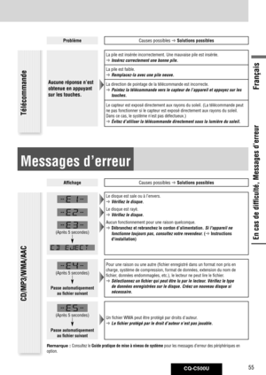 Page 55
CQ-C500U55
Français

En cas de difficulté, Messages d’erreur
ProblèmeCauses possibles  Solutions possibles
Aucune réponse n’est 
obtenue en appuyant 
sur les touches.
La pile est insérée incorrectement. Une mauvaise pile est insér\
ée.
  Insérez correctement une bonne pile.
La pile est faible.
  Remplacez-la avec une pile neuve.
La direction de pointage de la télécommande est incorrecte.
  Pointez la télécommande vers le capteur de l’appareil et appuye\
z sur les 
touches.
Le capteur est exposé...