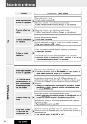 Page 82
CQ-C500U82

ProblemaPosible causa  Posible solución
No hay reproducción o 
el disco es expulsado.
El disco está colocado al revés.
  Inserte el disco correctamente.
El disco tiene un defecto o tiene adherido un material extraño.
  Retire el material extraño o utilice un disco que no esté defectuo\
so.
El sonido salta o hay 
ruidos.
El disco tiene un defecto o tiene adherido un material extraño.
  Retire el material extraño o utilice un disco que no esté defectuo\
so.
El sonido salta debido 
a la...