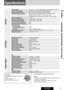 Page 29
CQ-C500U29
English

Specifications
Power	SupplyDC 12 V (11 V – 16  V), Test Voltage 14.4  V, Negative Ground
Current	Consumption Less than 2.1 A (CD mode, 0.5 W 4-Speaker)
Maximum	Power	Output 50 W x 4 (at 1 kHz), volume control maximum
Tone/SQ	Adjustable	Range	 SQ Low/Bass: ±12 dB (at 60 Hz, 80 Hz, 100 Hz, 200 Hz) 
SQ Mid: ±12 dB (at 500 Hz, 1 kHz, 2 kHz, 3 kHz) 
SQ High/Treble: ±12 dB (at 8 kHz, 10 kHz, 12 kHz, 15 kHz) 
Speaker	Impedance 4 – 8 
  
Pre-amp	Output	 Voltage 4 V (CD mode: 1 kHz, 0 dB)...