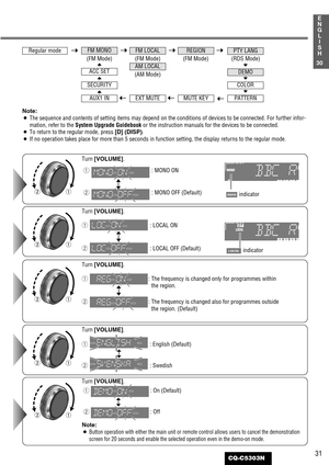 Page 3131
30
E
N
G
L
I
S
H
CQ-C5303N
Turn [VOLUME].
q
: MONO ON
w: MONO OFF (Default)indicator
Turn [VOLUME].
q: The frequency is changed only for programmes within
the region.
w: The frequency is changed also for programmes outside
the region. (Default)
Turn [VOLUME].
q: LOCAL ON
w: LOCAL OFF 
(Default)indicator
Note:
¡The sequence and contents of setting items may depend on the conditions of devices to be connected. For further infor-
mation, refer to the System Upgrade Guidebookor the instruction manuals for...