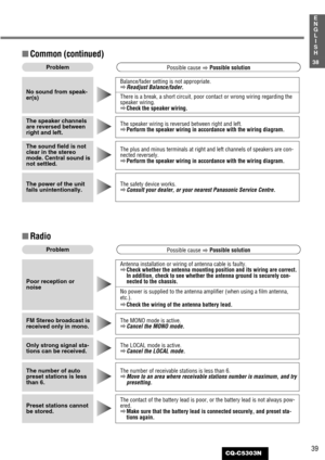 Page 3939
1
E
N
G
L
I
S
H
CQ-C5303N
38
■Common (continued)
The safety device works.
aConsult your dealer, or your nearest Panasonic Service Centre.The power of the unit
fails unintentionally.The plus and minus terminals at right and left channels of speakers are con-
nected reversely.
aPerform the speaker wiring in accordance with the wiring diagram.
The sound field is not
clear in the stereo
mode. Central sound is
not settled.The speaker wiring is reversed between right and left.
aPerform the speaker wiring in...
