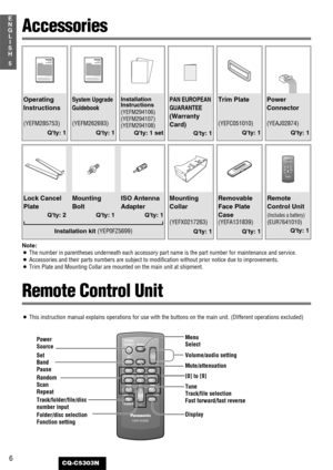 Page 66
5
E
N
G
L
I
S
H
CQ-C5303N
PAN EUROPEAN
GUARANTEE
(Warranty
Card)
Qty: 1 
Power
Connector
(YEAJ02874)
Qty: 1
Mounting
Collar
(YEFX0217263)
Qty: 1
Installation 
Instructions
(YEFM294106)
(YEFM294107)
(YEFM294108)
Qty: 1 set 
XXXXXXXXXXXXXXX
XXXXXXXXXXXXXXXXX
XXXXXXXXXXXXXX
XXXXXXXXXXXXXXXXOO-OOOOO
Operating 
Instructions
(YEFM285753)
Qty: 1
XXXXXXXXXXXXXXX
XXXXXXXXXXXXXXXXX
XXXXXXXXXXXXXX
XXXXXXXXXXXXXXXXOO-OOOOO
System Upgrade 
Guidebook
(YEFM262693)
Qty: 1
Note:
¡The number in parentheses underneath...