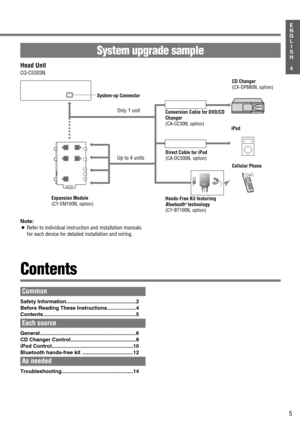 Page 515
4
E
N
G
L
I
S
H
System upgrade sample
Contents
Common
Safety Information................................................2
Before Reading These Instructions....................4
Contents................................................................5
Each source
General ..................................................................6
CD Changer Control.............................................8
iPod Control........................................................10
Bluetooth hands-free kit...