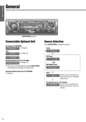 Page 52[SRC/PWR] (Source)
6
5
E
N
G
L
I
S
H
Connectable Optional Unit
CD changer (CX-DP880N)
iPod
Bluetooth hands-free kit (CY-BT100N)
¡This item is not selectable by pressing [SRC/PWR],
but activated by receiving an incoming call.
Expansion Module (hub unit) (CY-EM100N)
Source Selection
Press [SRC/PWR]
to change the source.
Radio
CD Player
MP3/WMA Player
AUX 1
An optional unit (ex. CD changer)
(Sound source connected to the
System-up Connector of this unit
directly
)
(Sound source connecting to the
AUX input...