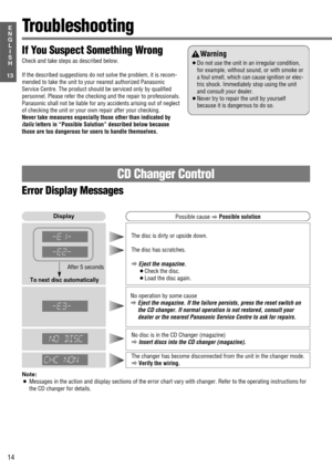 Page 6014
13
E
N
G
L
I
S
HTroubleshooting
If You Suspect Something Wrong
Check and take steps as described below.
If the described suggestions do not solve the problem, it is recom-
mended to take the unit to your nearest authorized Panasonic
Service Centre. The product should be serviced only by qualified
personnel. Please refer the checking and the repair to professionals.
Panasonic shall not be liable for any accidents arising out of neglect
of checking the unit or your own repair after your checking.
Never...