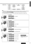 Page 3333
32
E
N
G
L
I
S
H
CQ-C5303N
Turn [VOLUME].
: No sound (Default)
: 15 steps decrease
: 10 steps decrease
: Unchanged
When External Mute is activated.
(Example:MUTE LV 0)
Turn [VOLUME].
: Off
: Pattern 1 (Default)
: Pattern 6
Turn [VOLUME].
q: 10 steps decrease (Attenuation)
w: No sound (Mute) (Default)
Note:
¡The sequence and contents of setting items may depend on the conditions of devices to be connected. For further infor-
mation, refer to the System Upgrade Guidebookor the instruction manuals for...