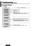 Page 4242
41
E
N
G
L
I
S
H
CQ-C5303N
Tr o u bleshooting (continued)
The player for some reason cannot read the file you are trying to play.
(File recorded in an unsupported file system, compression scheme, data
format, file name extension, damaged data, etc.)
aSelect a file that the player can read. Check the type of data record-
ed on the disc. Create a new disc if necessary.(
aPage 24)
Display
The disc is dirty or upside down.
aCheck the disc.(aPage 37)
The disc has scratches.
aCheck the disc.(
aPage 37)
No...