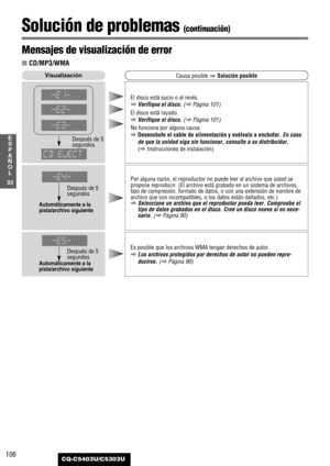 Page 106106
33
E
S
P
A
Ñ
O
L
CQ-C5403U/C5303U
Solución de problemas (continuación)
Por alguna razón, el reproductor no puede leer el archivo que usted se
propone reproducir. (El archivo está grabado en un sistema de archivos,
tipo de compresión, formato de datos, o con una extensión de nombre de
archivo que son incompatibles, o los datos están dañados, etc.)
aSeleccione un archivo que el reproductor pueda leer. Compruebe el
tipo de datos grabados en el disco. Cree un disco nuevo si es nece-
sario.(
aPágina 90)...