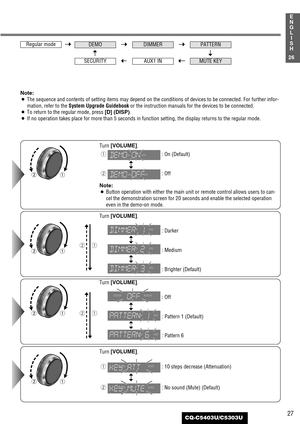 Page 2727
1
E
N
G
L
I
S
H
CQ-C5403U/C5303U
26
Note:
¡The sequence and contents of setting items may depend on the conditions of devices to be connected. For further infor-
mation, refer to the System Upgrade Guidebookor the instruction manuals for the devices to be connected.
¡To return to the regular mode, press [D] (DISP).
¡If no operation takes place for more than 5 seconds in function setting, the display returns to the regular mode.
Turn [VOLUME]
.
q: On (Default)
w: Off
Note:
¡Button operation with either...