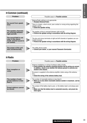Page 3333
1
E
N
G
L
I
S
H
CQ-C5403U/C5303U
32
■Common (continued)
The safety device works.
aConsult your dealer, or your nearest Panasonic Servicenter.The power of the unit
fails unintentionally.The plus and minus terminals at right and left channels of speakers are con-
nected reversely.
aPerform the speaker wiring in accordance with the wiring diagram.
The sound field is not
clear in the stereo
mode. Central sound is
not settled.The speaker wiring is reversed between right and left.
aPerform the speaker...