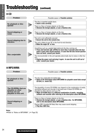 Page 3434
33
E
N
G
L
I
S
H
CQ-C5403U/C5303U
■MP3/WMA
There is a flaw or foreign objects on the disc.
aRemove the foreign objects, or use a flawless disc. For MP3/WMA, 
refer to the description about MP3/WMA.
Playing VBR (Variable Bit Rate) files may cause sound skipping.
aPlay Non-VBR files.
Sound skipping or
noiseThe playability of some CD-R/RWs may depend on the combination of media,
recording software and recorder to be used even if these CD-R/RWs are
playable on other devices such as a PC.
aMake CD-R/RW...