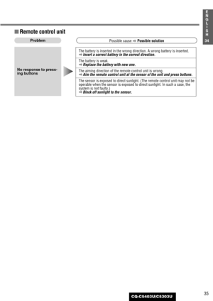 Page 3535
1
E
N
G
L
I
S
H
CQ-C5403U/C5303U
34
The battery is inserted in the wrong direction. A wrong battery is inserted.
aInsert a correct battery in the correct direction.
The battery is weak.
aReplace the battery with new one.
The aiming direction of the remote control unit is wrong.
aAim the remote control unit at the sensor of the unit and press buttons.
The sensor is exposed to direct sunlight. (The remote control unit may not be
operable when the sensor is exposed to direct sunlight. In such a case,...