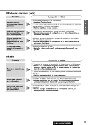 Page 6969
32
F
R
A
N
Ç
A
I
S
CQ-C5403U/C5303U
■Radio
Le contact du fil de batterie est insuffisant, ou le fil de batterie n’est pas tou-
jours actif.
aAssurez-vous que le fil de batterie est correctement connecté, et
présyntoniser les stations de nouveau.Impossible d’enregis-
trer les stations
présyntoniséesLe nombre de stations dont l’émission peut être reçue est inférieur à 6.
a
Déplacez-vous sur une zone où le nombre de stations permettant la réception
d’émission est maximum, et essayez de nouveau une...