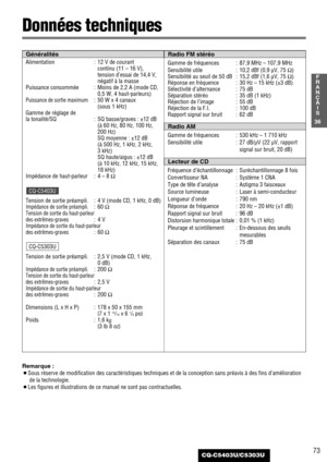 Page 7373
36
F
R
A
N
Ç
A
I
S
CQ-C5403U/C5303U
Données techniques
Alimentation:12 V de courant 
continu (11 – 16 V), 
tension d’essai de 14,4 V,
négatif à la masse
Puissance consommée : Moins de 2,2 A (mode CD,
0,5 W, 4 haut-parleurs)
Puissance de sortie maximum:50 W x 4 canaux 
(sous 1 kHz)
Gamme de réglage de 
la tonalité/SQ : SQ basse/graves : ±12 dB
(à 60 Hz, 80 Hz, 100 Hz,
200 Hz)
SQ moyenne : ±12 dB 
(à 500 Hz, 1 kHz, 2 kHz, 
3 kHz)
SQ haute/aigus : ±12 dB 
(à 10 kHz, 12 kHz, 15 kHz,
18 kHz)
Impédance de...