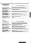 Page 103103
30
E
S
P
A
Ñ
O
L
CQ-C5403U/C5303U
■Común (continúa)
Se ha activado el dispositivo de seguridad.
aConsulte a su distribuidor o al centro de servicio Panasonic más
cercano.No hay sonido desde
los altavocesLos terminales positivo y negativo en los canales derecho e izquierdo de los
altavoces están conectados de forma invertida.
aRealice el cableado del altavoz de acuerdo con el diagrama del
cableado.
El campo de sonido no
es claro en el modo
estéreo. El sonido cen-
tral no puede fijarse.El cableado del...