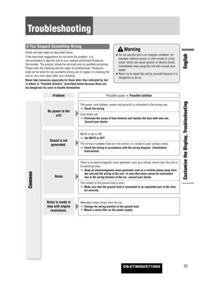 Page 33CQ-C7205U/C7105U33
English
Customize the Display, Troubleshooting
Troubleshooting
If You Suspect Something Wrong
Check and take steps as described below.
If the described suggestions do not solve the problem, it is
recommended to take the unit to your nearest authorized Panasonic
Servicenter. The product should be serviced only by qualified personnel.
Please refer the checking and the repair to professionals. Panasonic
shall not be liable for any accidents arising out of neglect of checking the
unit or...